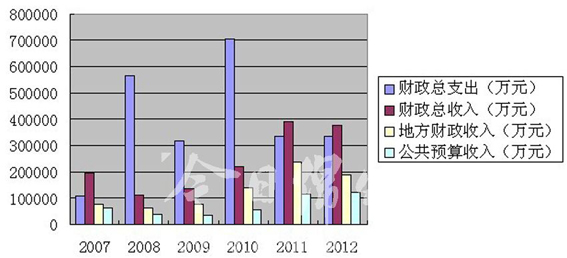 绵竹gdp_四川绵竹经济开发区地图 四川绵竹经济开发区卫星地图 四川绵竹经济开发区高清航拍地图(2)