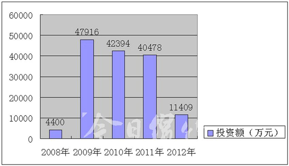 提升农村人口供水_农村水井自动供水图片(3)