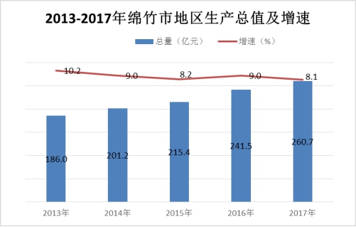 绵竹gdp_四川绵竹经济开发区地图 四川绵竹经济开发区卫星地图 四川绵竹经济开发区高清航拍地图