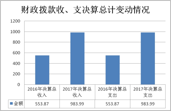 2020年教育财政拨款占gdp_70余高校财政拨款高等教育预算下降,北大清华等5校降幅超两成