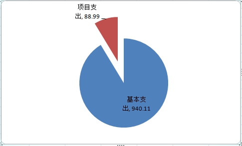 绵远镇人口_人口普查图片