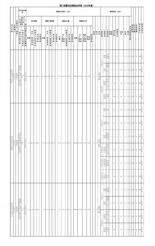 H:\2023部门预算项目绩效自评表-1.jpg