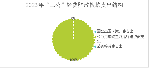 7b0a202020202263686172745265734964223a20223230333037383531220a7d0a