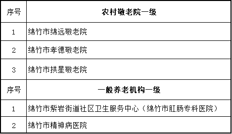 等级评定.png