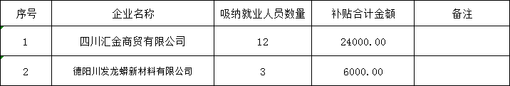 一次性吸纳就业.png