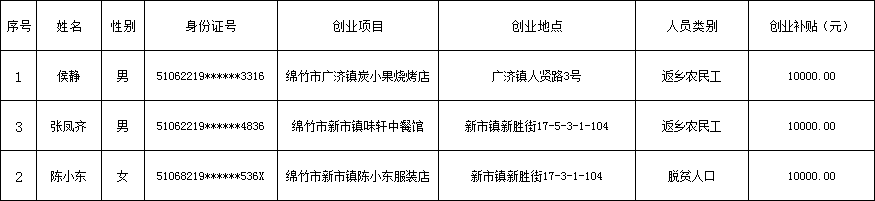 返乡创业补贴.png