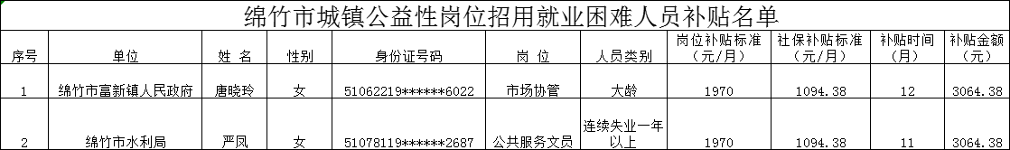 补贴公示名单.png