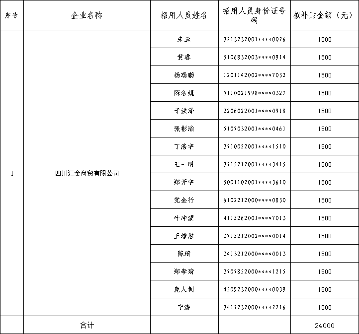 扩岗补助.png