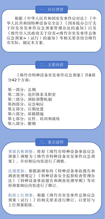 图解-特种设备应急预案.png