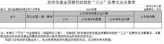 基金三公